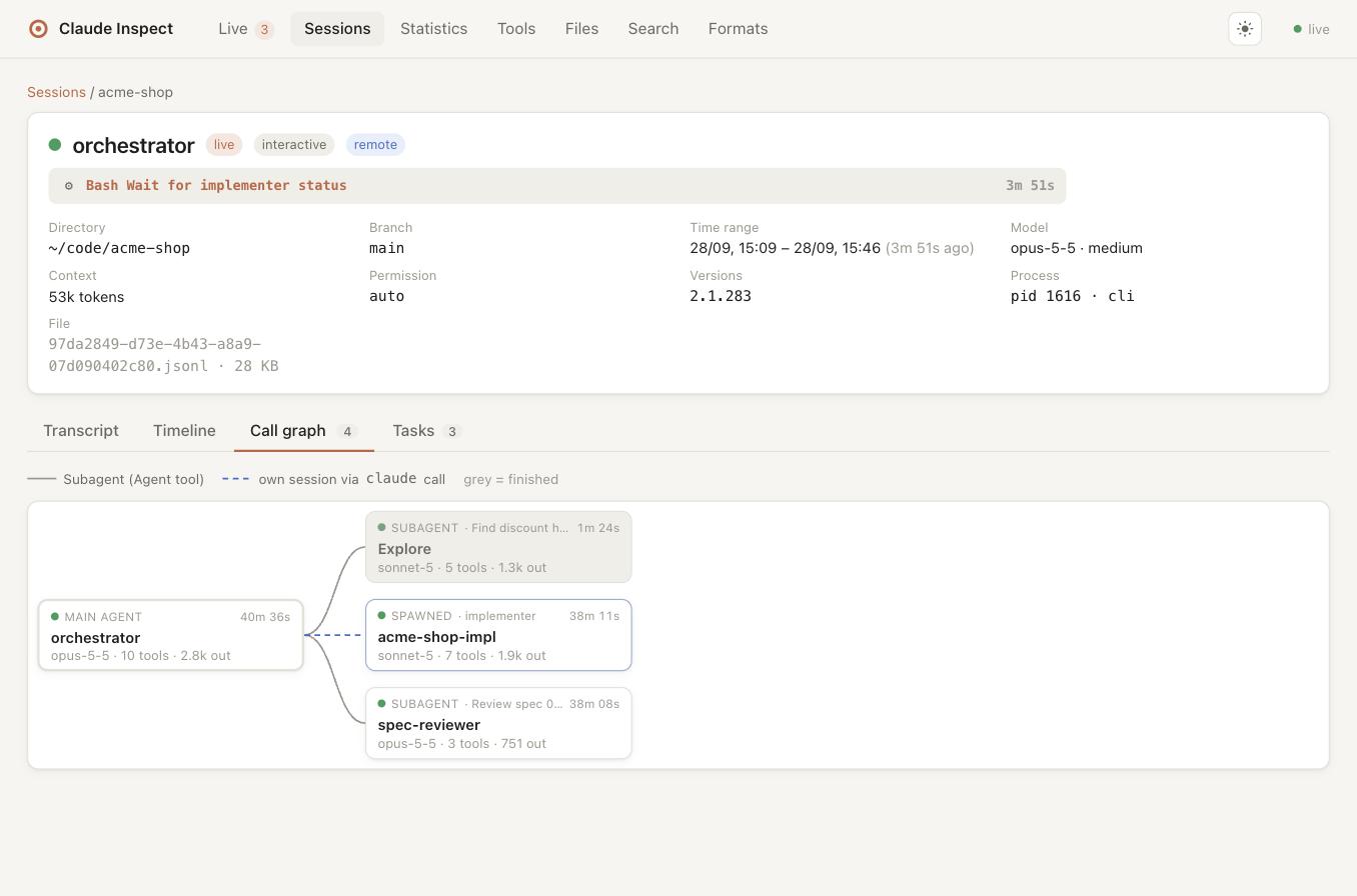 Call graph: main agent, subagents and a claude -p worker session