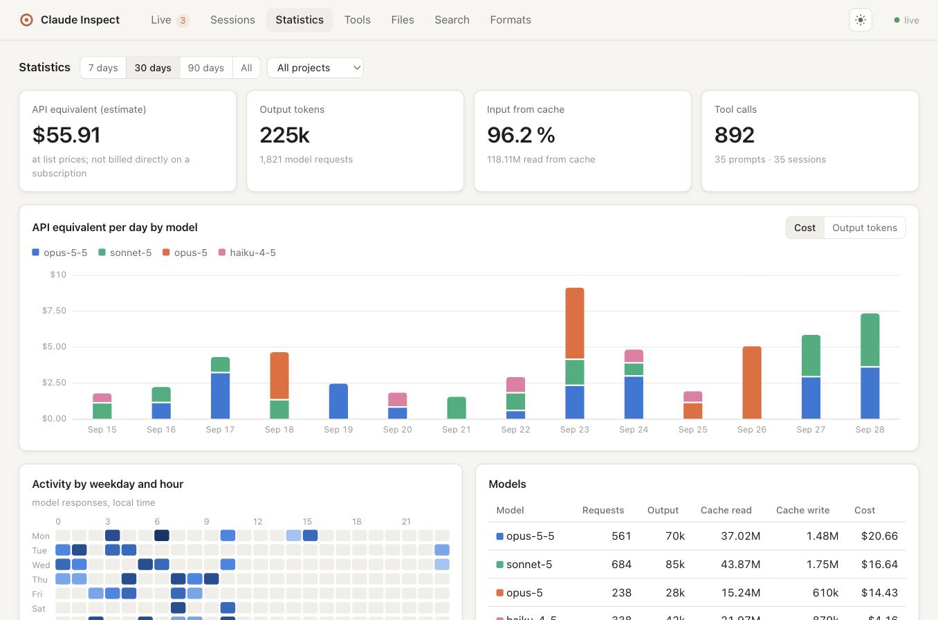 Statistics: API cost estimate per day and model, activity heatmap